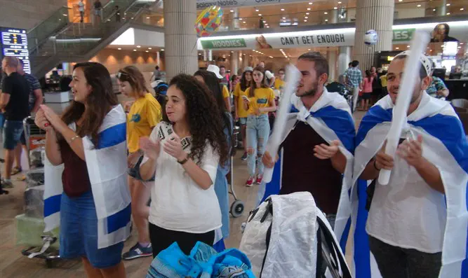 Combating assimilation: The fight for American Jewish youth