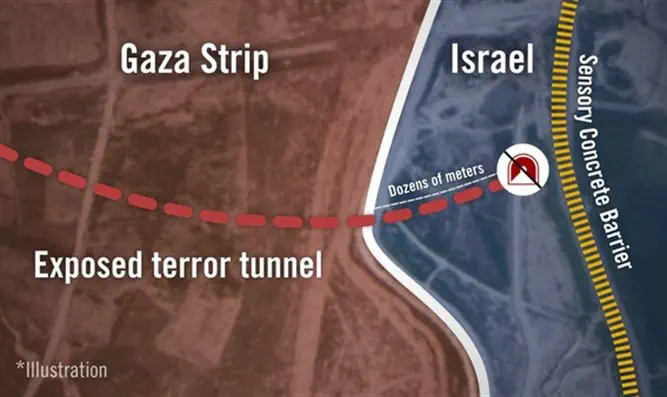 Gaza terror tunnel