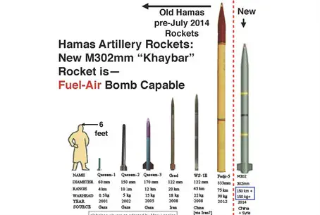 Watch: Mapping Hamas's Deadly Rocket Arsenal - Israel National News