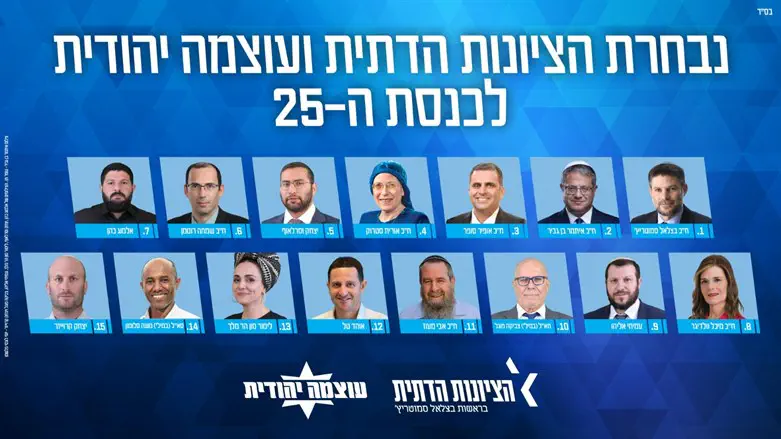 Religious Zionism and Otzma Yehudit Knesset candidates